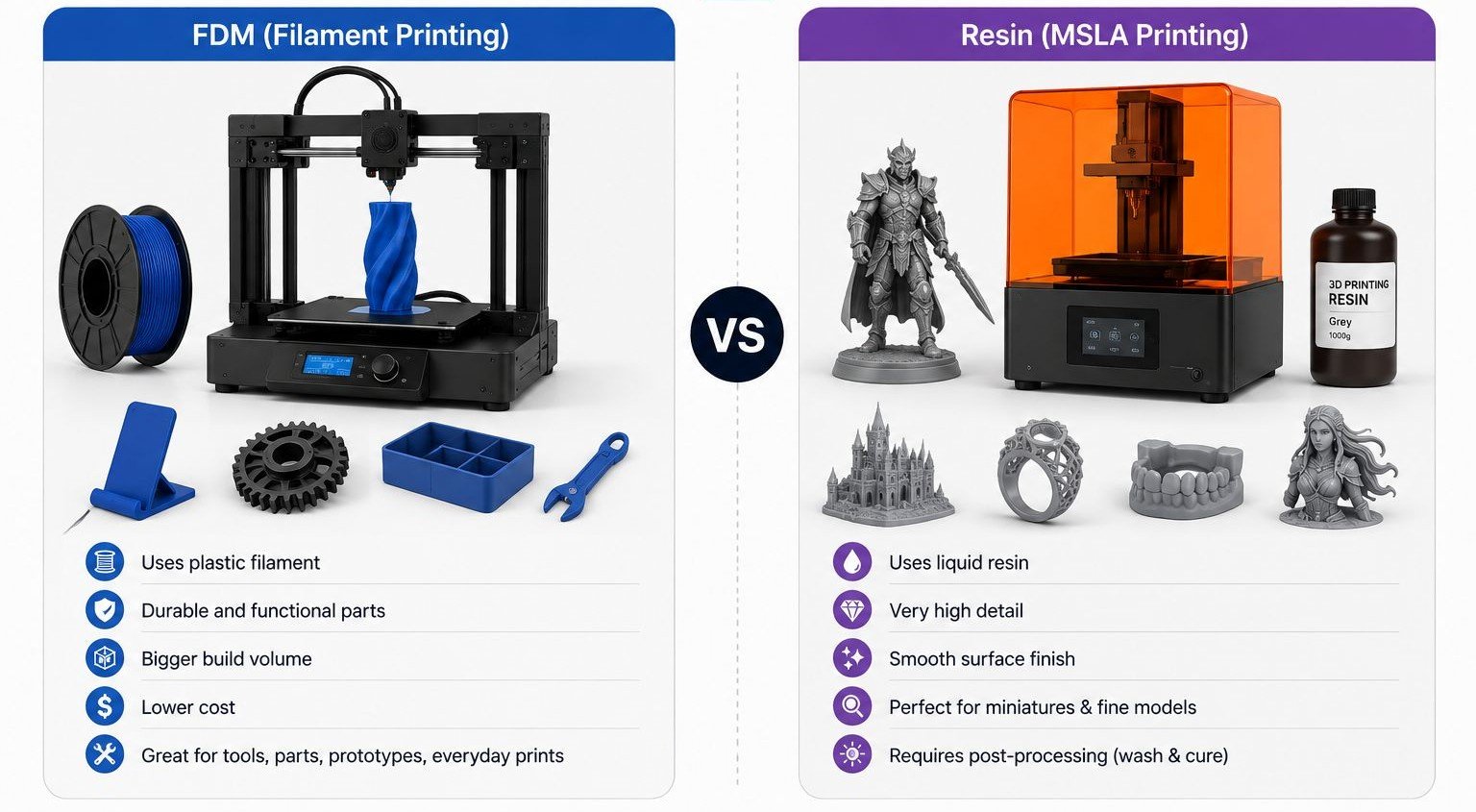 Should I Buy an FDM or Resin 3D Printer?