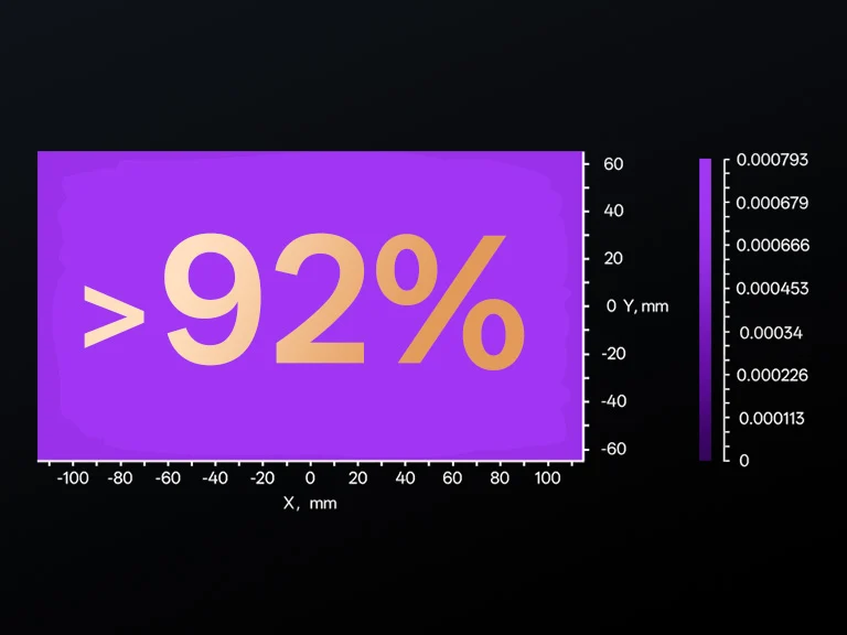 Light Uniformity ＞92%