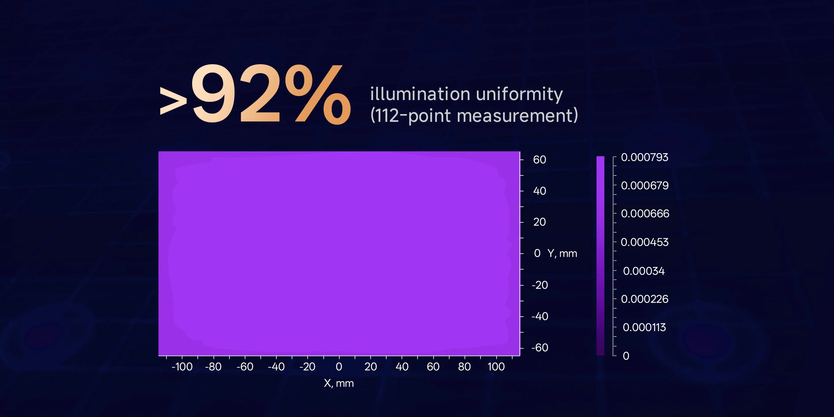 ‌‌More Uniform Light DistributionFull-screen Rolling Calibration