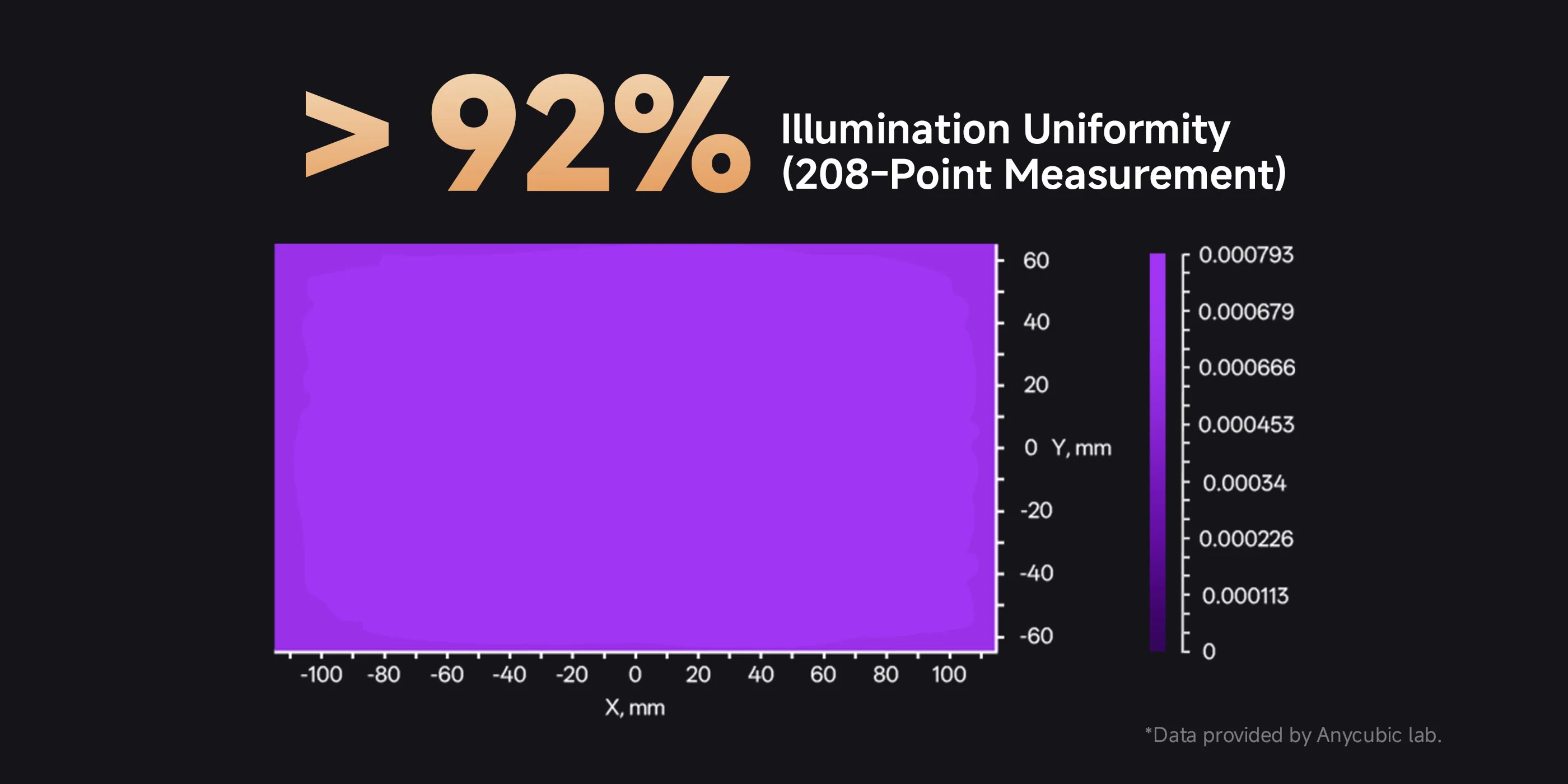 More Uniform Light DistributionFull-screen Rolling Calibration