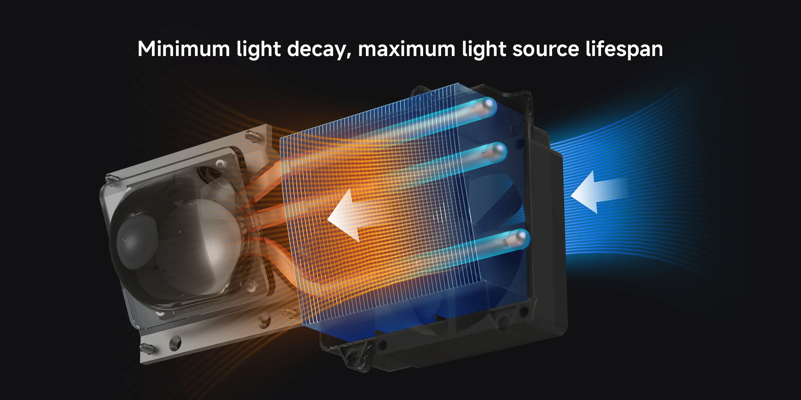 More Stable Light Output8mm Copper Cooling System
