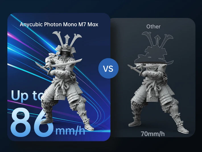 Outstanding Print Speed of 86mm/h