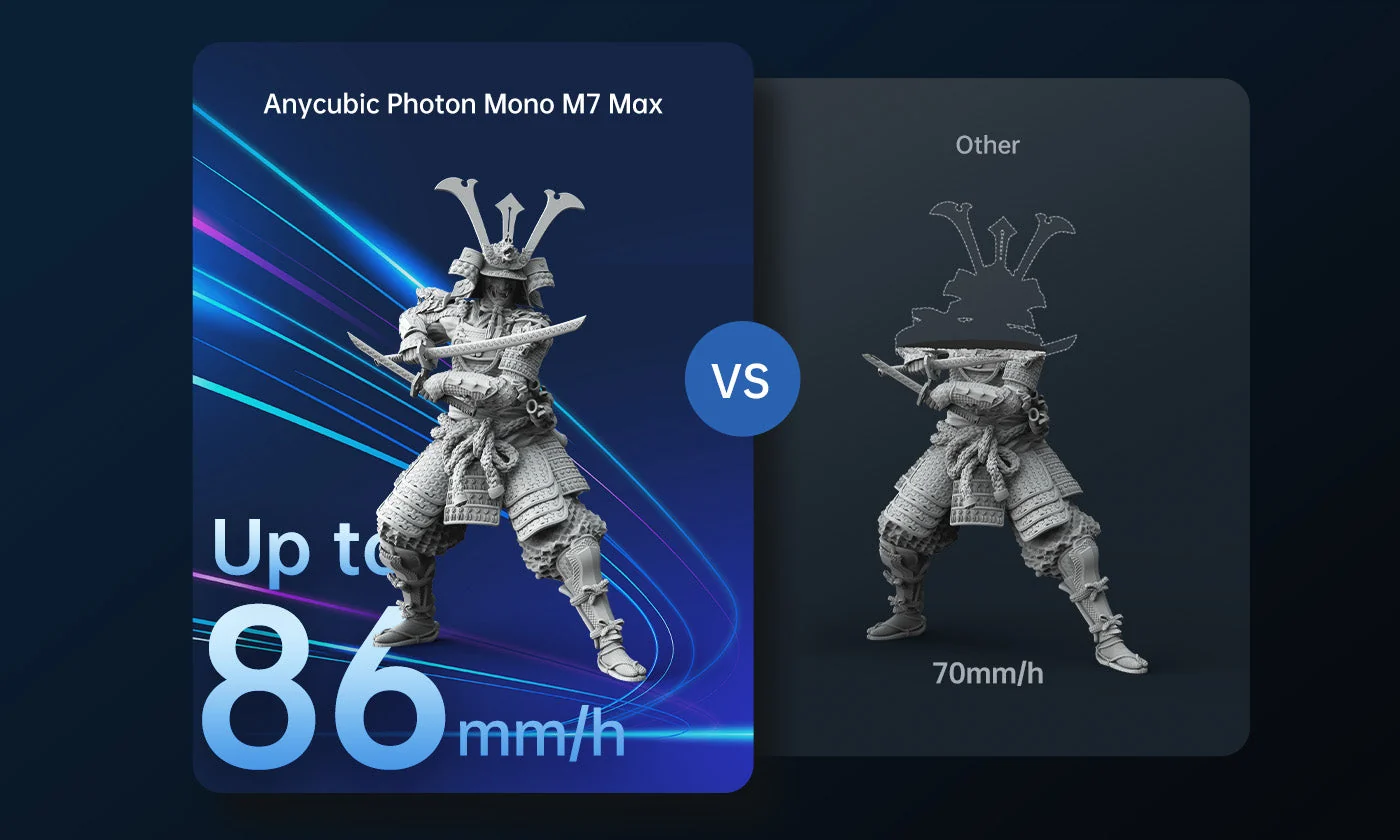 Outstanding Print Speed of 86mm/h