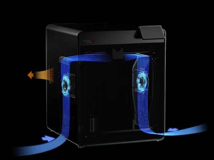 Dual-External Circulation Cooling Fans