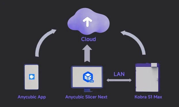 ‌Privacy Protection‌Seamless switching between IoT cloud platform and LAN modes with dual-layer security to safeguard your data privacy.