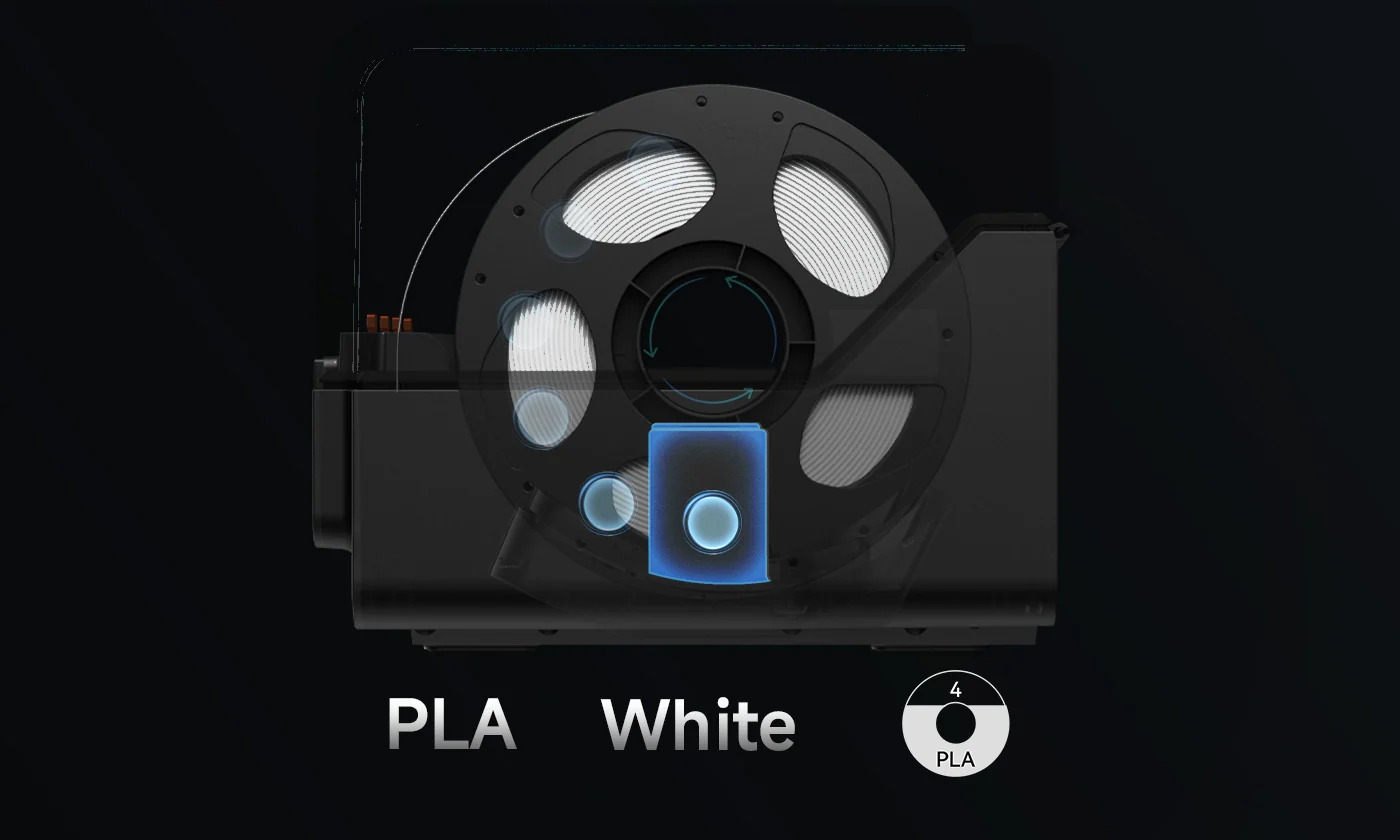 Intelligent Identification[3]Auto-detects Anycubic filament parameters, eliminating manual configuration.[3] Requires internet and Anycubic proprietary filaments.